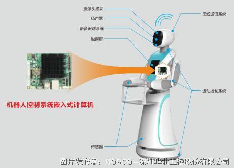 守護城市安全 華北工控可提供 巡警 機器人專用計算機產(chǎn)品方案